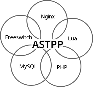 ../_images/astpp_combo_technologies.png
