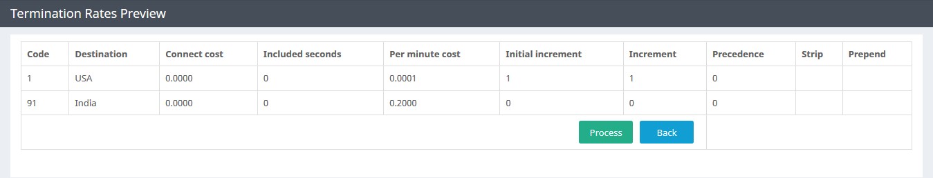 ../../_images/termination_rate_preview.jpg